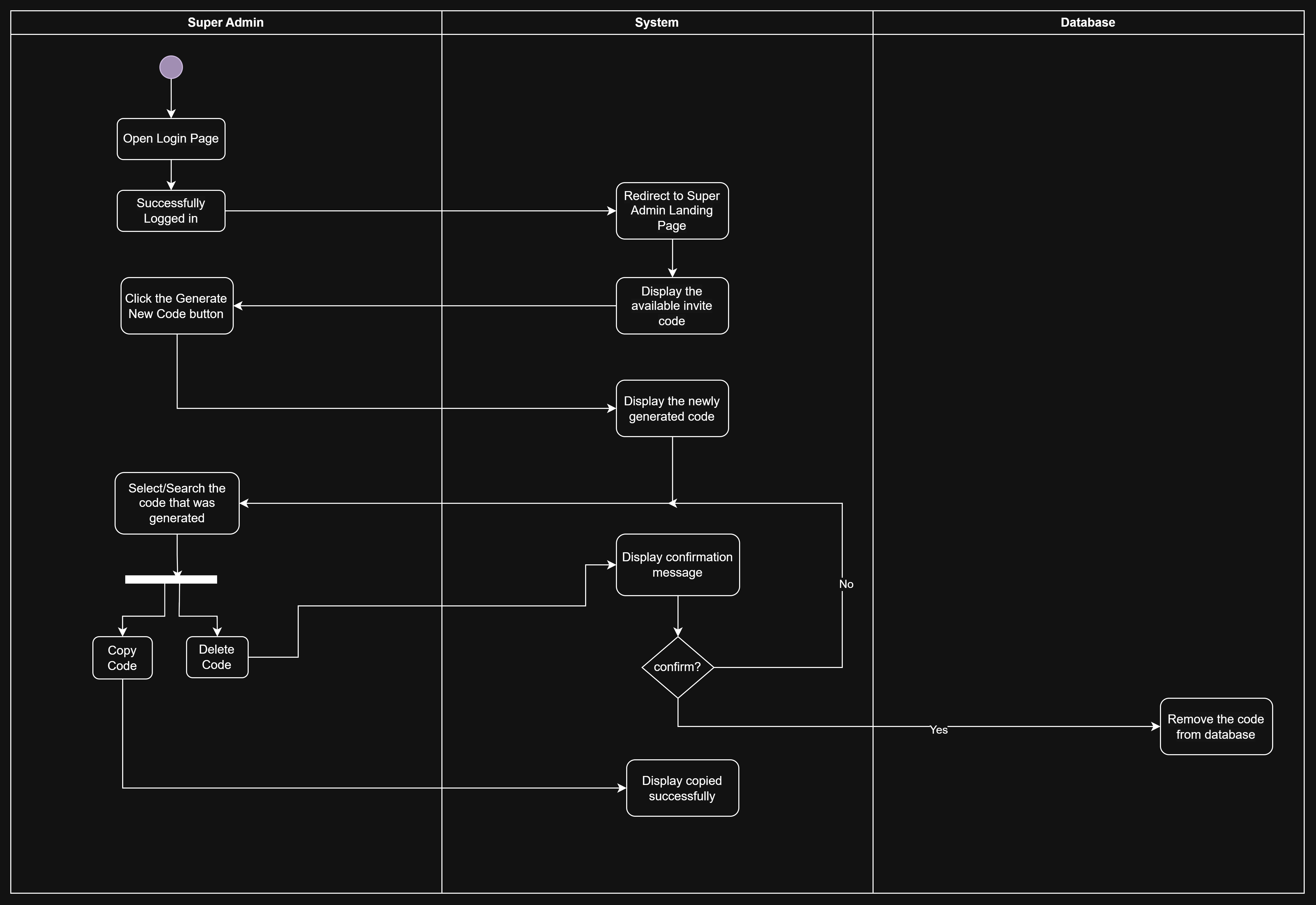 Activity diagram · NutriAksyon documentation