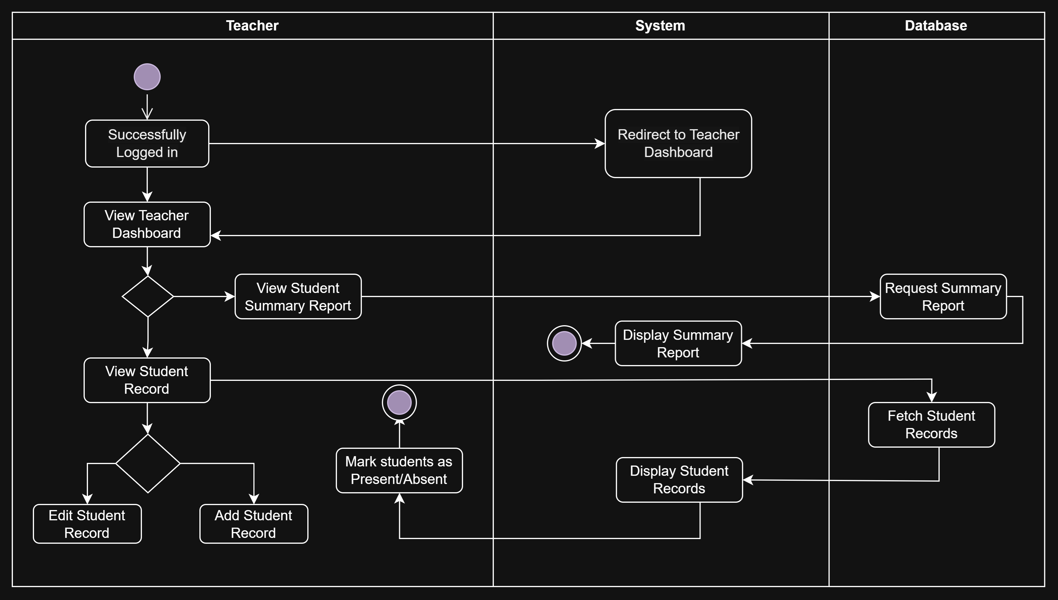 Activity diagram · NutriAksyon documentation
